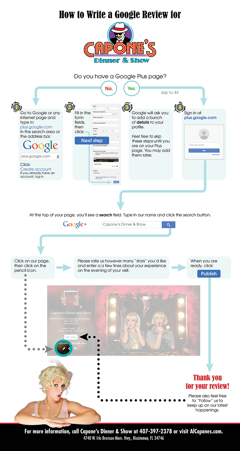 Google review infographic
